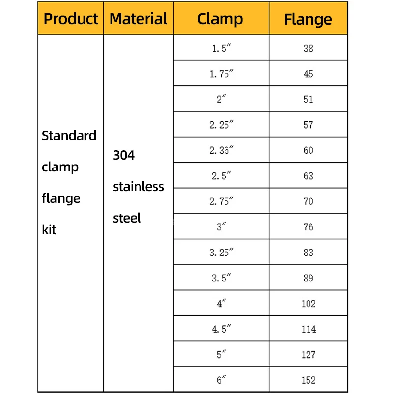304 Stainless Steel Quick Rele - Exhaust V Band Clamp Flange Kit Stainless review and price
